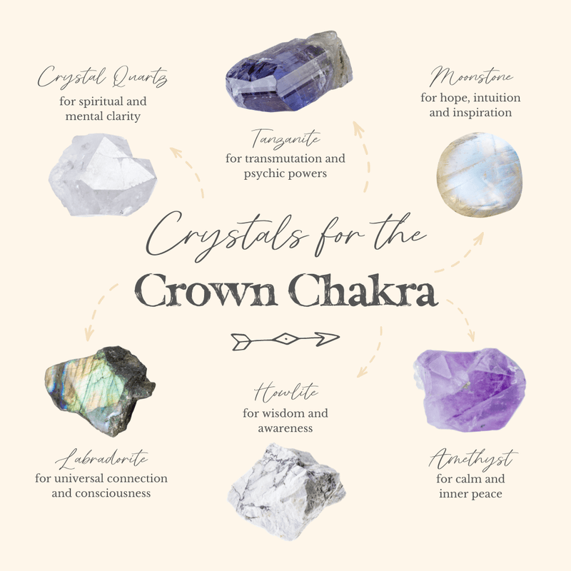Awaken Your Spiritual Awareness With These Crystals For The Crown Chakra! π - Luna Tide Handmade Crystal Jewellery