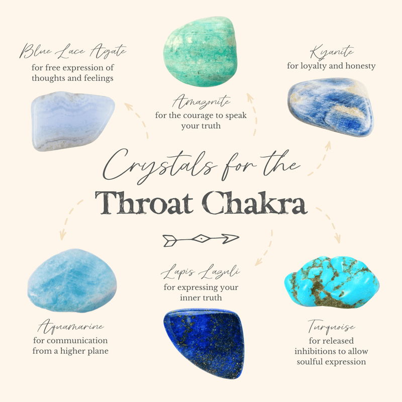 Express Your True Self With These Crystals For The Throat Chakra! 💙 - Luna Tide Handmade Crystal Jewellery