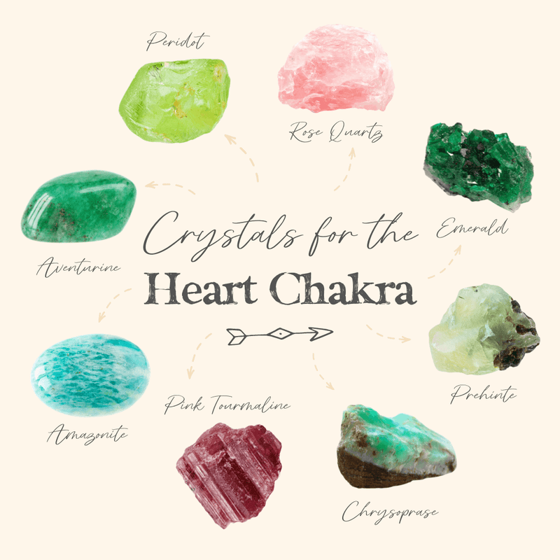 Let Love Into Your Life With These Crystals For The Heart Chakra! π - Luna Tide Handmade Crystal Jewellery